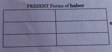 Solved Present Forms Of Haber Others