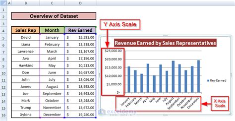 How To Change X Axis Values In Excel Printable Timeline Templates