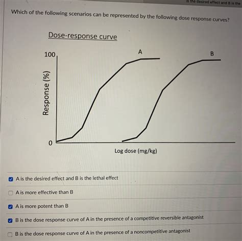 Solved Pharmacology Question On Dose Response Curves This Chegg