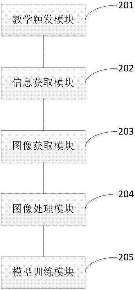 一种机器人图像识别方法及系统与流程