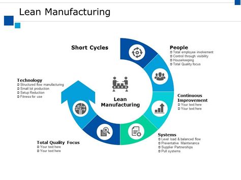 Lean Manufacturing Ppt Powerpoint Presentation Pictures Elements