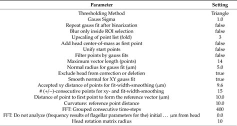 Table From Cyclic Nucleotide Specific Optogenetics Highlights