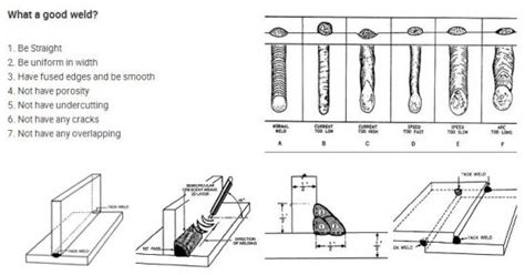 China Diverse Sizes Welding Electrodes 7018 - China Cast Iron Welding Electrodes, Welding Rod