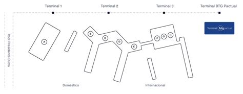 Btg Pactual Vai Abrir Terminal Vip Exclusivo De Passageiros No