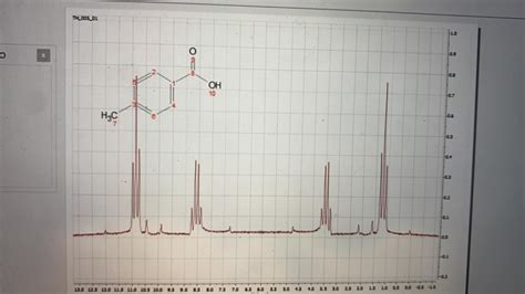 I M Curious As To What Happened To My Nmr Spectrum This Is Supposed To