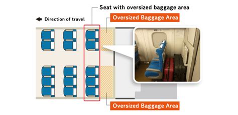 Luggage On Shinkansen Is It Necessary To Reserve A Seat Jrailpass