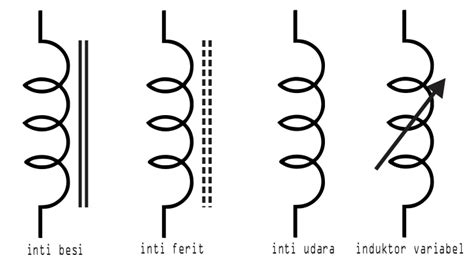 Pengertian Induktor Fungsi Contoh Aplikasi Dan Contoh Soal Induktor