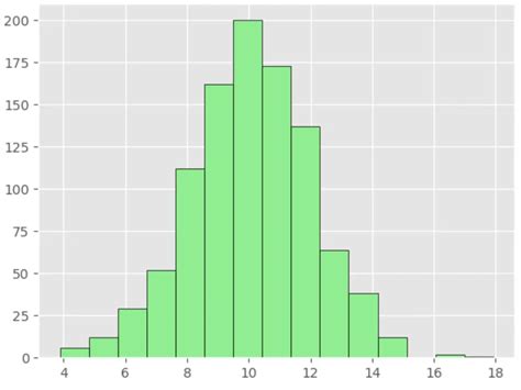 Cara Menggunakan Gaya Ggplot Di Plot Matplotlib Statologi