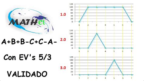 Secuencia Fluidsim Ladder PLC A B B C C A con electroválvulas 5 3