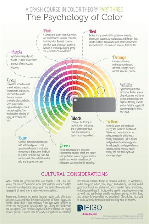 A Crash Course In Color Theory Part Three The Psychology Of Color