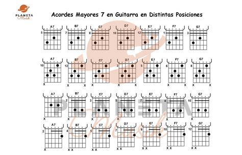 Diagramas De Acordes De Guitarra