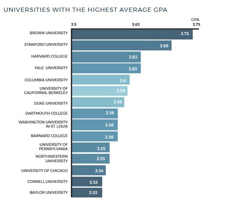 What Gpa Do You Need To Get Into Harvard All You Need Infos