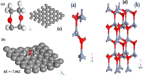 The Geometry Optimized Structure Of Dioxane And Biochar A