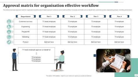 Approval Matrix Powerpoint Ppt Template Bundles PPT Presentation