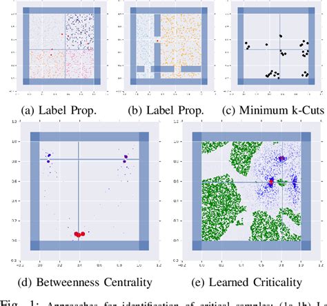 Figure From Learned Critical Probabilistic Roadmaps For Robotic