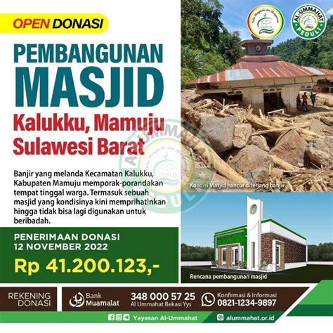 Laporan Donasi Masjid Kalukku Mamuju Sul Bar November Terkumpul