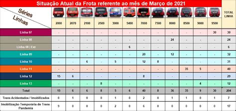 Frota De Trens Cptm Metrô Cptm