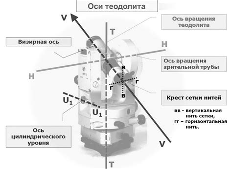 Теодолит что это такое, устройство, поверки, как пользоваться, строение ...