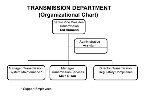 Alcoa Organizational Chart Ponasa