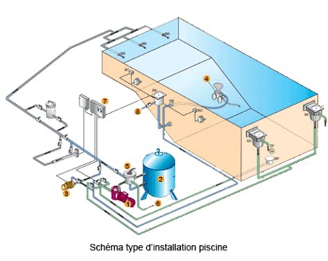 La Piscine Est Aussi Sur Pompes Direct