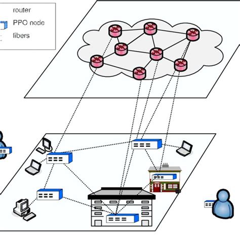 ppo node  network concept  scientific diagram