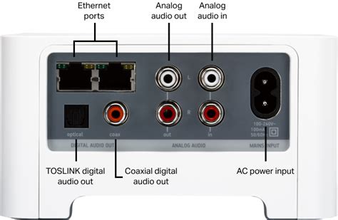 Set Up Your Sonos Connect Sonos