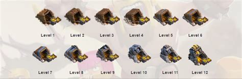 Mỏ Gold Mine Trong Game Clash Of Clans Clash Of Clans Việt