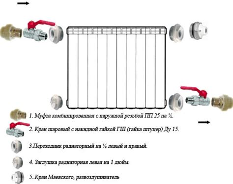 Сборка алюминиевых радиаторов отопления, установка батарей