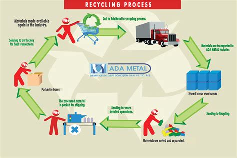 ADA METAL IRON STEEL / Recycling Process