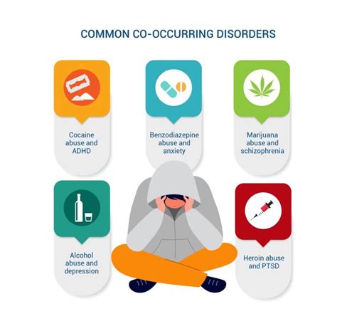 Co Occurring Disorders Zinnia Health