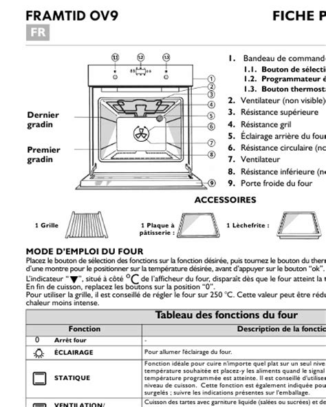 IKEA FRAMTID OV9 Support SAV Dépannage Notices Manuels