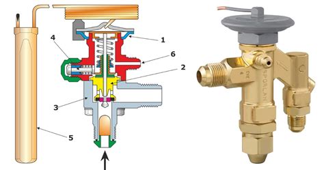 Thermostatic Expansion Valve Working And Types Engineering Learner