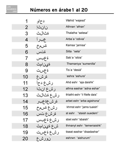 Los Numeros En Arabe