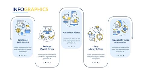 Premium Vector Payroll Processing Software Pros Rectangle Infographic