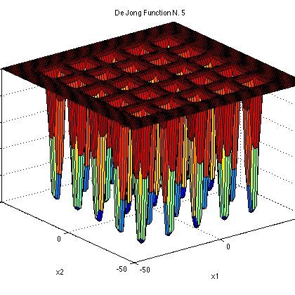 levy function  equals   point     scientific