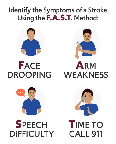 fast stroke wikipedia