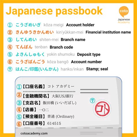 How to Use a Japanese ATM - Kanji and Vocab for Navigating an ATM in ...