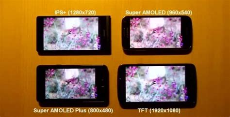 В чем разница между IPS от AMOLED экранами: технические характеристики