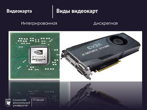 Видеокарта. Виды видеокарт