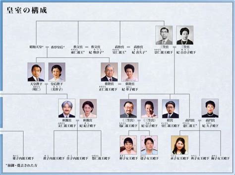 家系図とは。自分史とは。人間とは。 | 「タイトルは随時変更中」