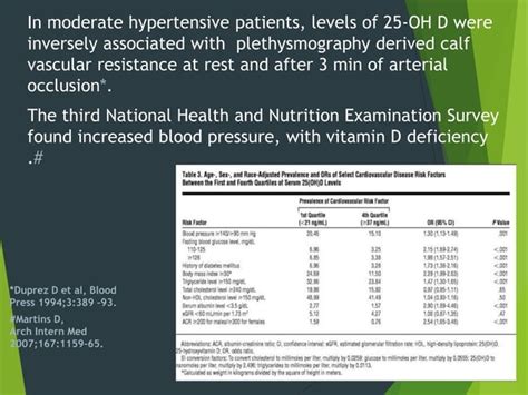 Vitamin D And Heart Disease Ppt