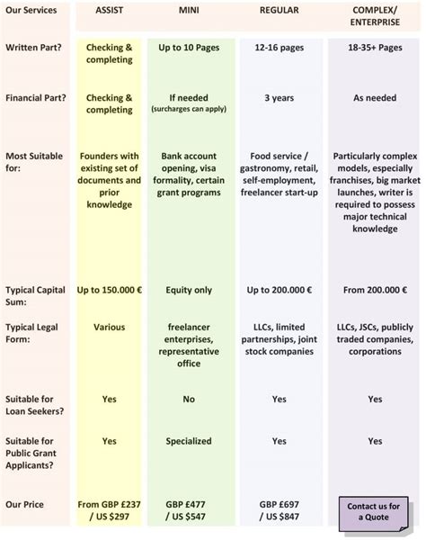 how much does it cost to write a business plan