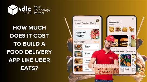 How Much Does It Cost To Build A Food Delivery App Like Uber Eats