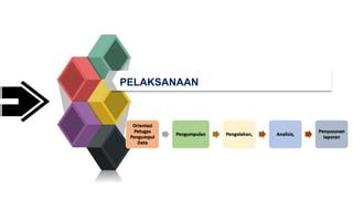 Pengkajian Dan Pengembangan Pb Pptx