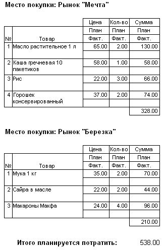 Список покупок: НЕ забыть нужное, НЕ купить лишнее. Часть 2. Списки ...