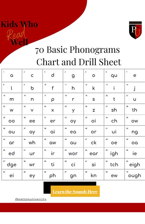 The phonetic chart explained – Artofit
