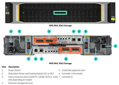 Hpe Msa Energy Star Sas Dual Controller Sff Storage San Hpe