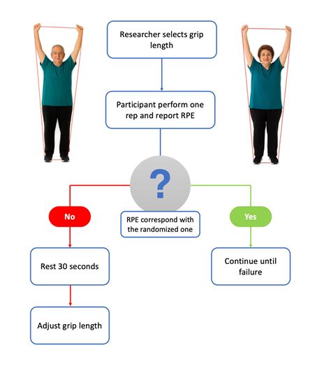 perceived exertion neuromuscular activation  training volume