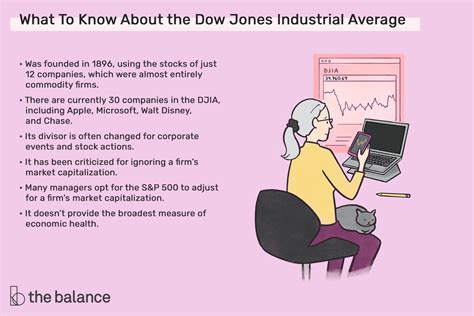 Understanding the Dow Jones Industrial Average (DJIA)