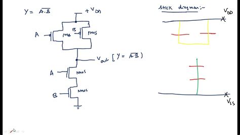 Cmos Nand Gate Stick Diagram Vlsi Lec 28 Youtube